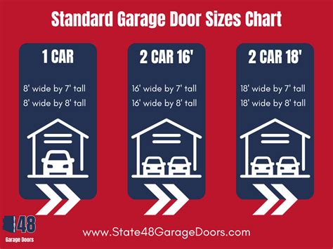 standard garage door sizes chart.